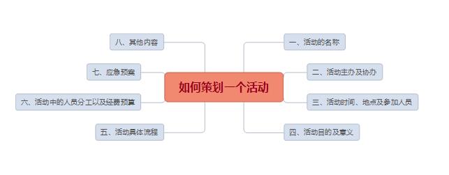 如何策划一场活动_淘宝策划活动方案_辩论赛策划书活动流程